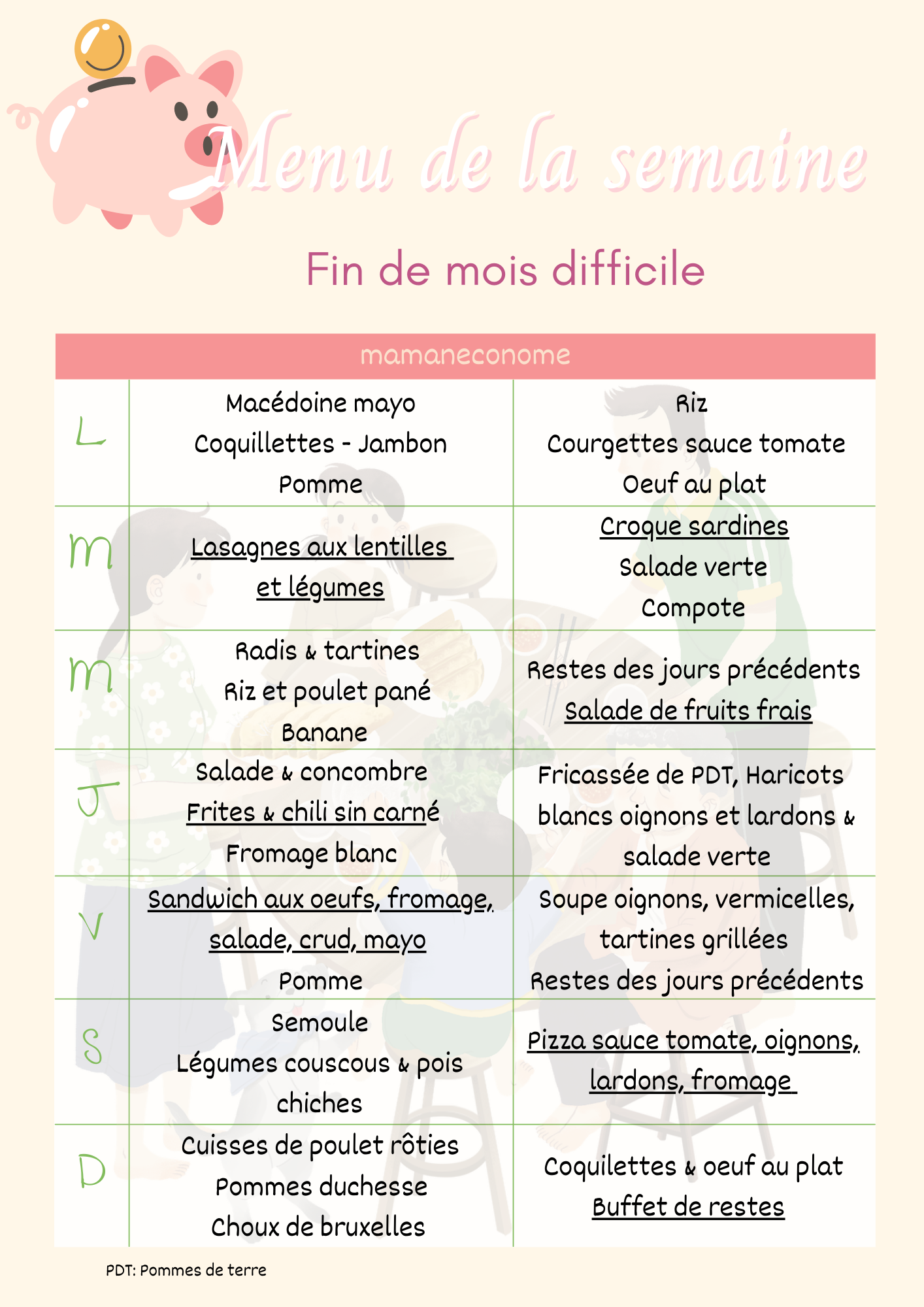 Menu De La Semaine Spécial Fin De Mois Difficile – Maman€conome